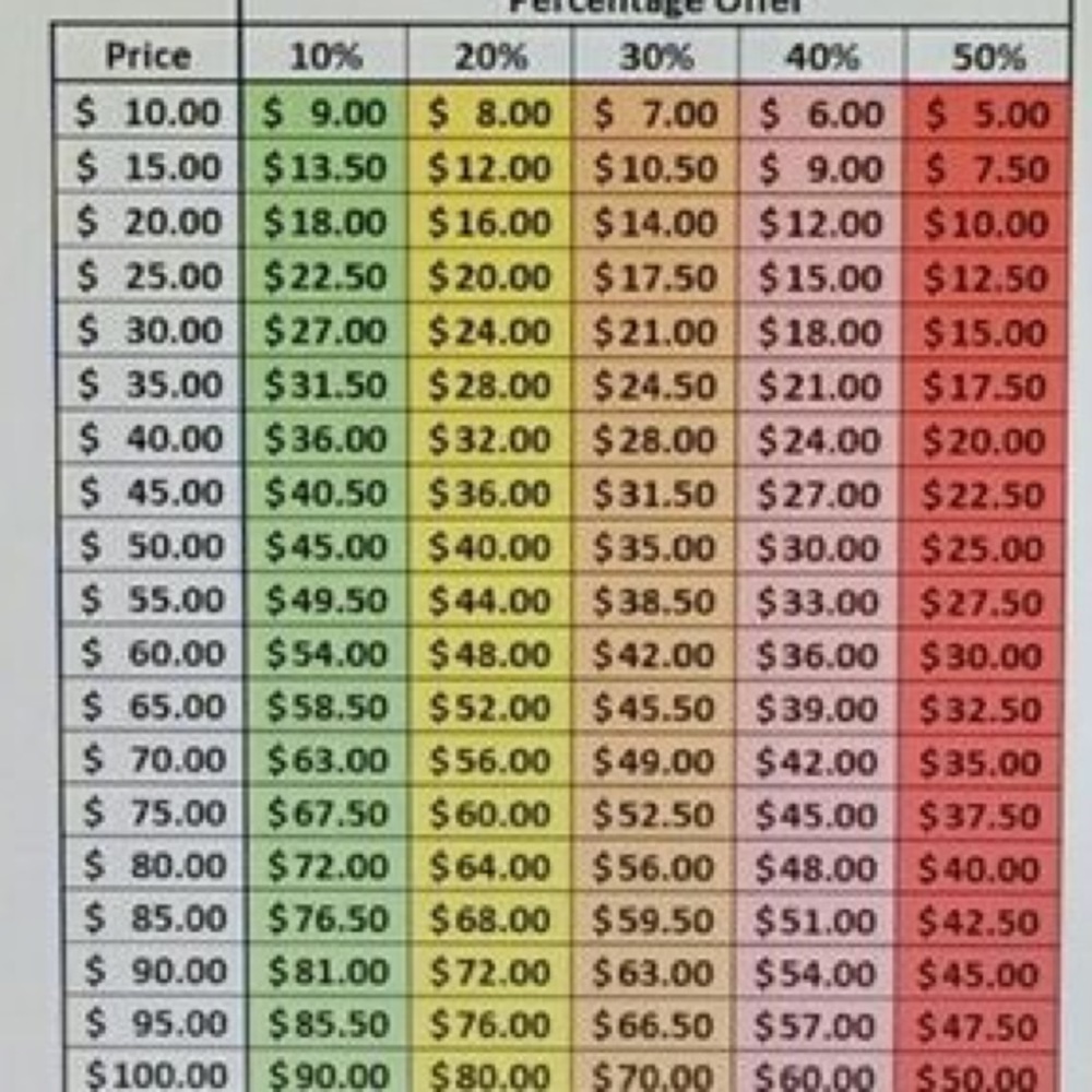 LOWBALL OFFERS!